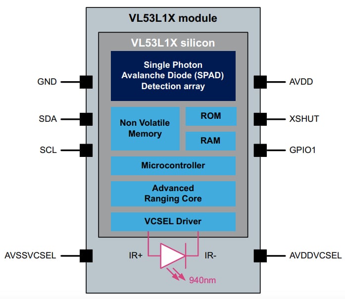 VL53L1x的框图